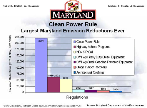 Graphic of Clean Power Rule