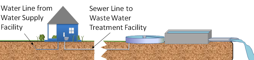 Illustration of sewer system